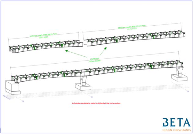 Figure 1: Beta initial analysis of two different spans showed Concept Design to be an excellent starting point