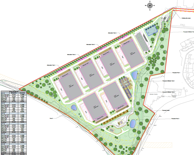 Figure 2 Site Master Plan
