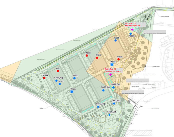 Figure 5 Site Investigation included trial pits, boreholes and permeability testing