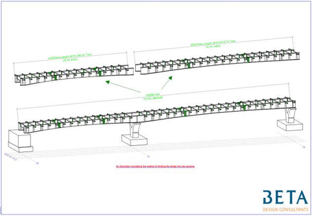 Concept Design of Sedhiou Bridge and Roads Network